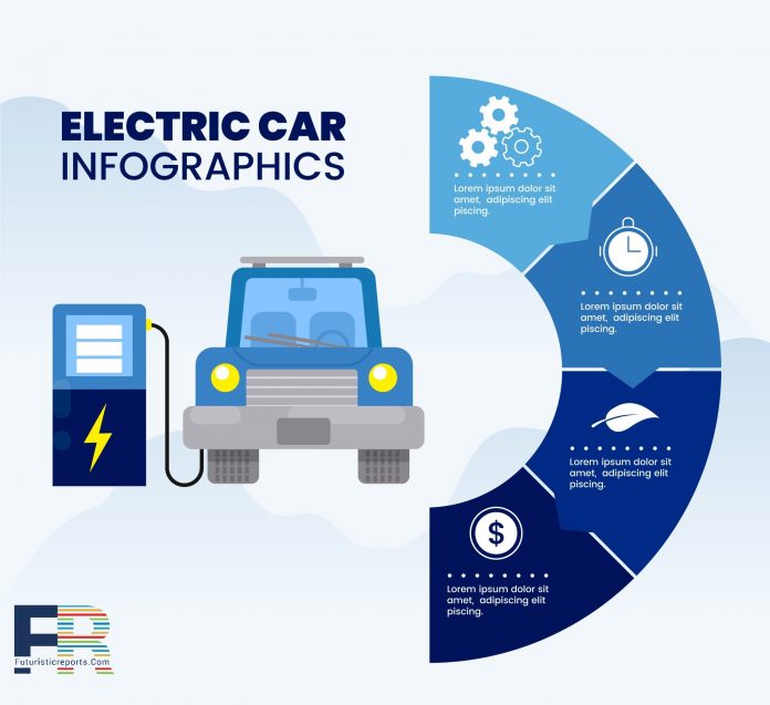 Ev Charging Market By Futuristic Report