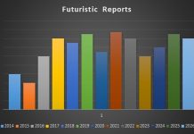 Anti-corrosive Resin Market: Qualitative And Quantitative Research By Experts by 2020