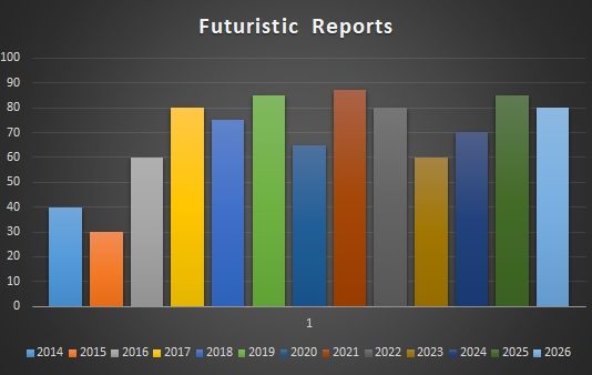 Antineoplastic Drugs Market Global Demand, Scope and Strategic Outlook, Growth Analysis, Business Opportunities and Future Scope by 2020