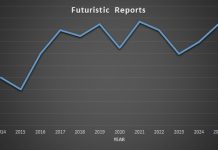 Aluminum lead Market Outlook: Top Companies, Trends and Growth Factors Details for Business Development and Forecast by 2020