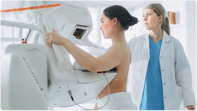 Mammography Screening Market-6f298620