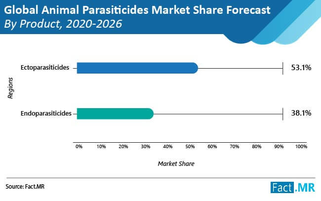 global-animal-parasiticides-market-image-01-21aa526a