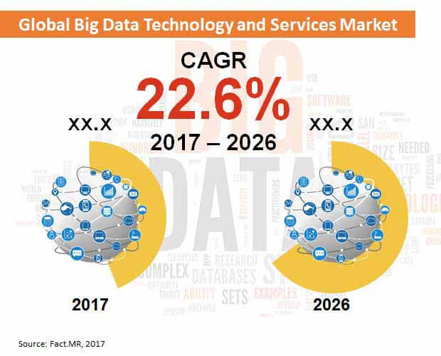 global-big-data-and-services-market-bfef7af3