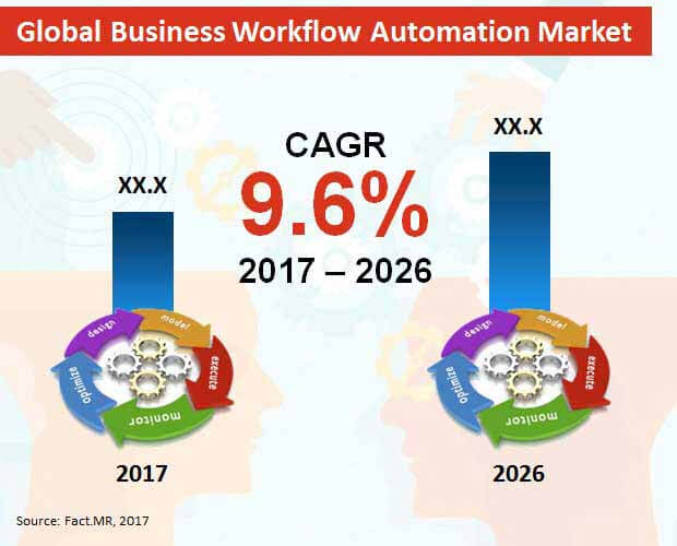 global-business-workflow-automation-market-2ead3a89