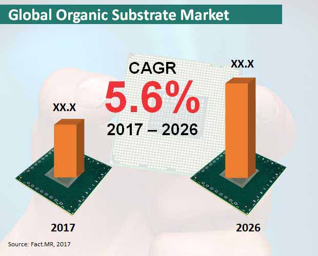 global-organic-substrate-market-1772de0e