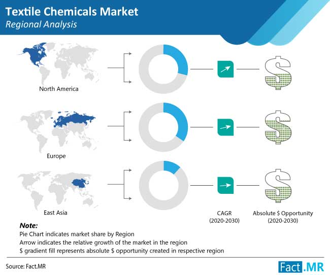 textile-chemicals-market-regional-analysis-20f3b369